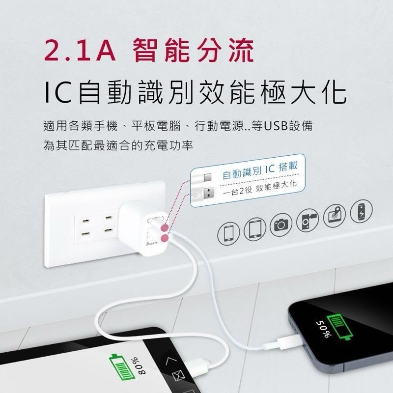 聖岡科技 PD快充充電器 PD快充頭 PD快充 USB充電器 USB充電頭 充電器 豆腐頭 快充頭 快充 PD+QC-細節圖3