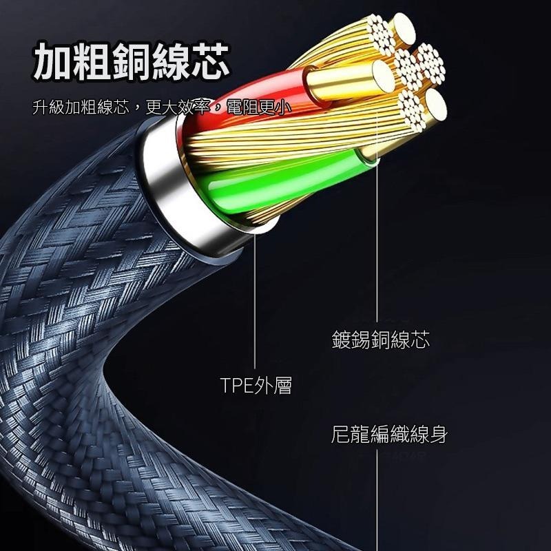 充電線 雙TypeC合金充電線 PD快充線 蘋果充電線 手機/筆電可充-細節圖4