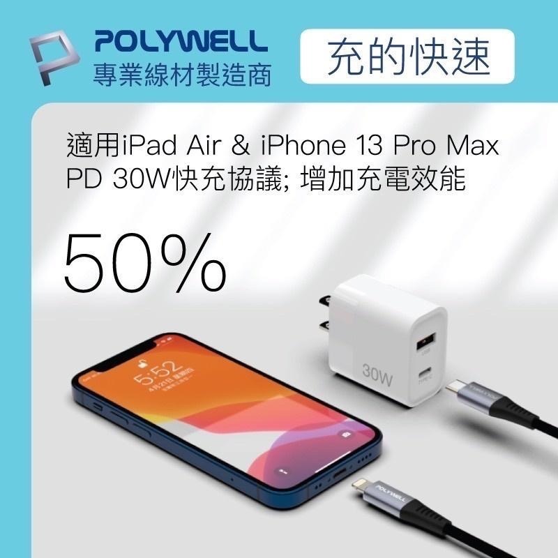 POLYWELL PD雙孔快充頭 30W Type-C充電器 豆腐頭 氮化鎵 適用蘋果iPhone快充 寶利威爾-細節圖3