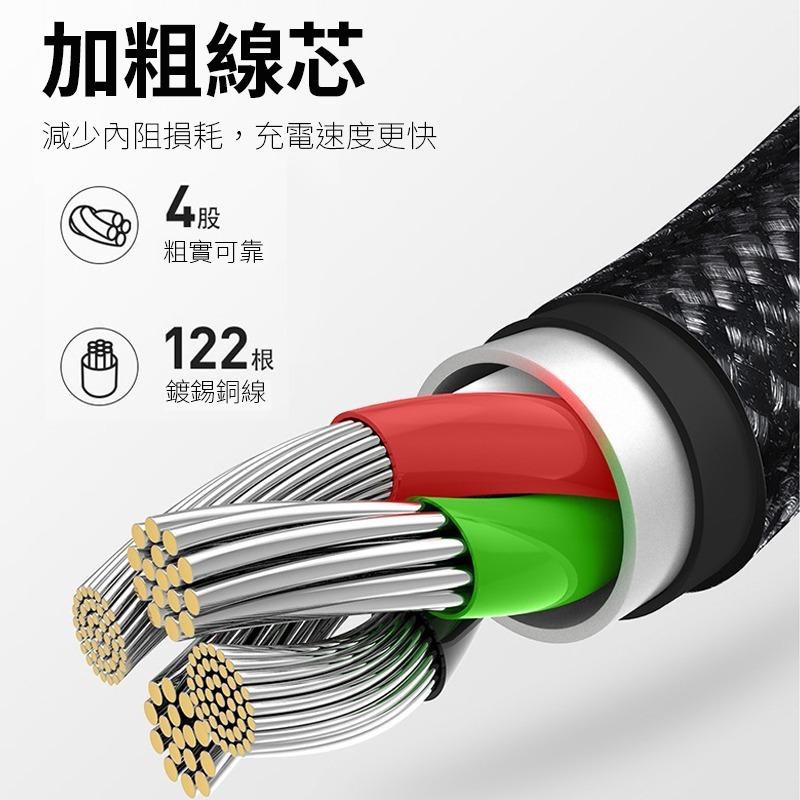 倍思 鎢金三合一充電傳輸線 TypeC MicroUSB 蘋果 一拖三 多功能 充電線1.5M 傳輸線-細節圖4