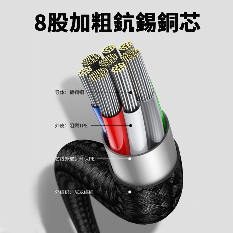 100W 二拖二 PD快充線 PD充電線 二合二 USB-A+Type-C+蘋果 多合一編織充電線-細節圖6
