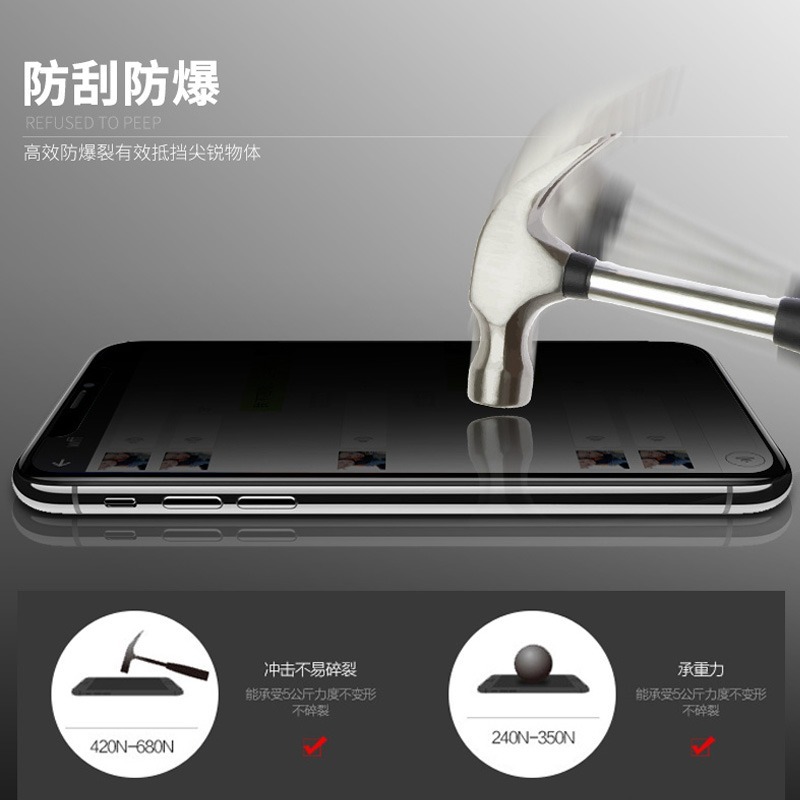 iPhone 17 16 15 14 13 12 11 Pro Max 防偷窺玻璃貼 滿版保護貼 防窺膜-細節圖5