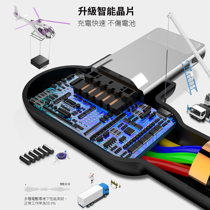 Mcdodo 雙彎頭充電線 2A充電線 蘋果iPhone 充電線 TYPE-C MicroUSB 安卓 L彎頭快充線-細節圖7