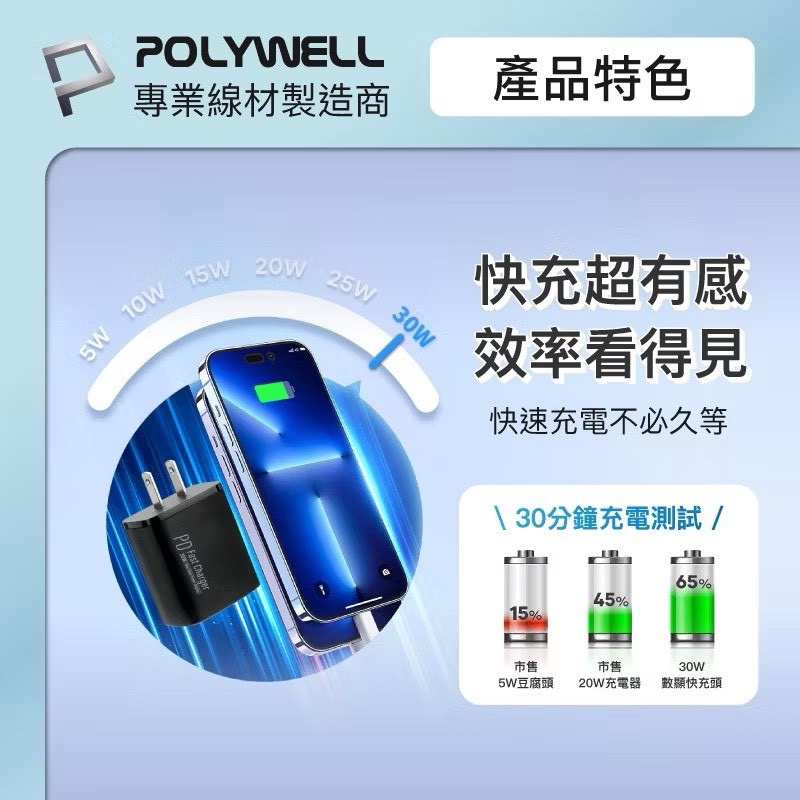 POLYWELL 30W三孔PD快充頭 數位顯示充電器 快充頭 雙USB-C+USB-A 數顯充電器 BSMI認證-細節圖4