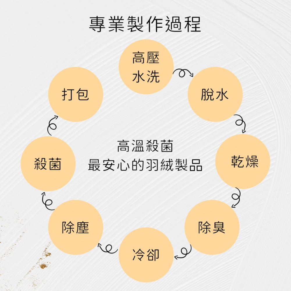 【爽眠工房】專櫃精品95%頂級羽絨被 保暖輕盈 溫度調節 雙人被 冬被 羽絨被 95%羽絨被-細節圖5