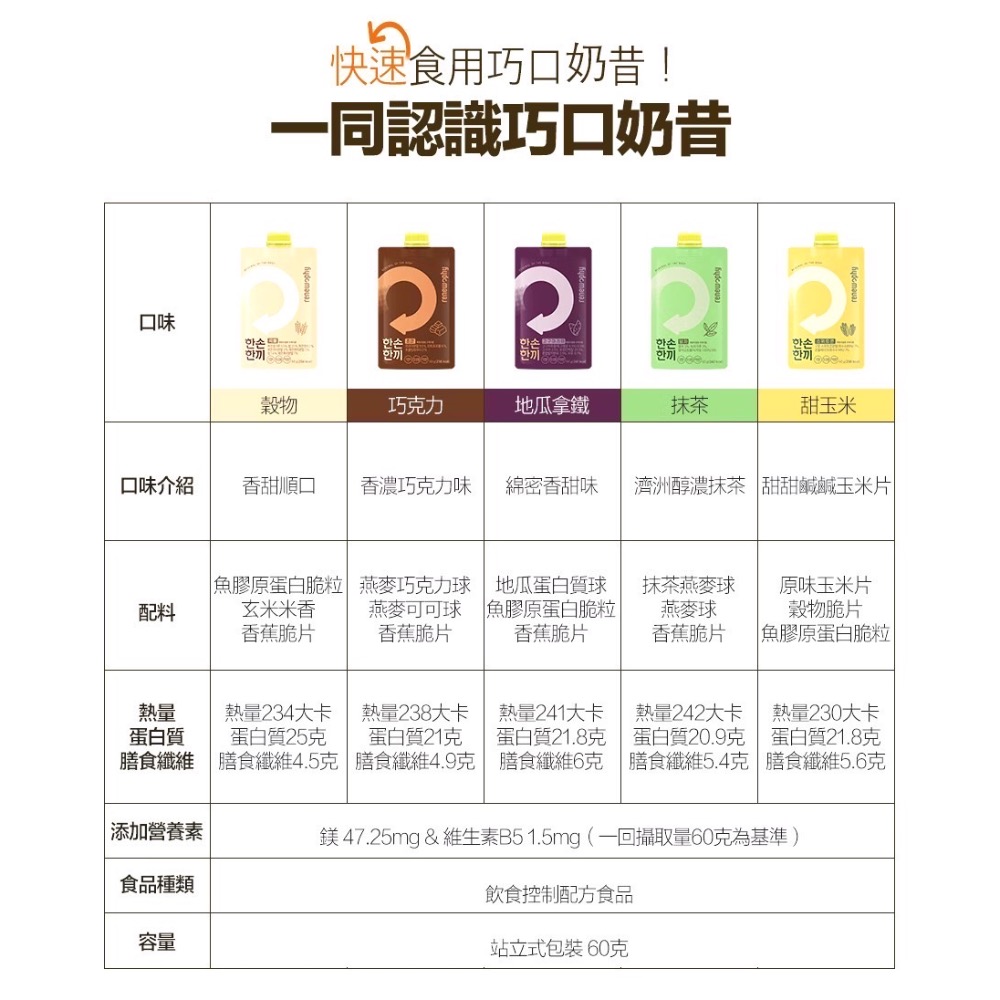 現貨 韓國RENEWPHY巧可奶昔 7入/袋-細節圖3