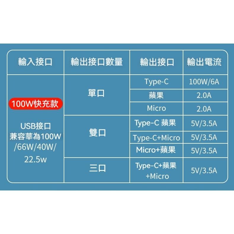 【三星閃充】閃充三合一充電線 伸縮充電線 支援快充 傳輸線 快充線 VIVO 紅米 iPhone 三星 OPPO-細節圖5