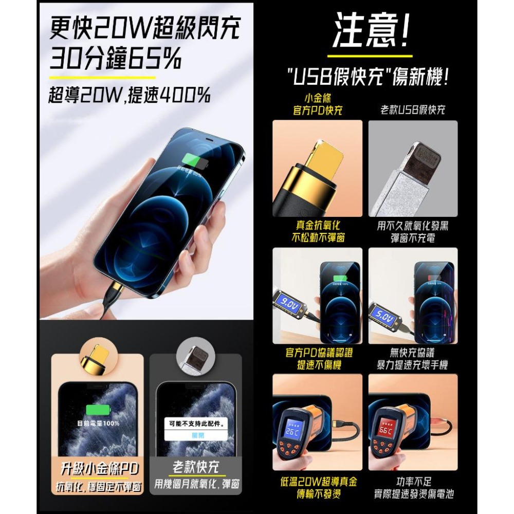 【熱銷現貨】20W鋁合金加粗 PD快充線 高品質 iPhone PD充電線  充電線 傳輸線 快充線 蘋果充電線-細節圖5