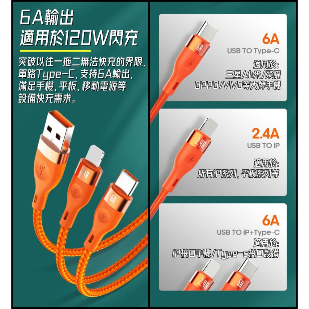 【熱銷現貨】 120W快充 二合一充電線 手機快充線 支援筆電快充線 充電線 傳輸線 快充線 iPhone 三星 OPP-細節圖4