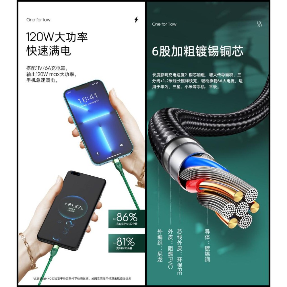 【熱銷現貨】 120W快充 二合一充電線 手機快充線 支援筆電快充線 充電線 傳輸線 快充線 iPhone 三星 OPP-細節圖5