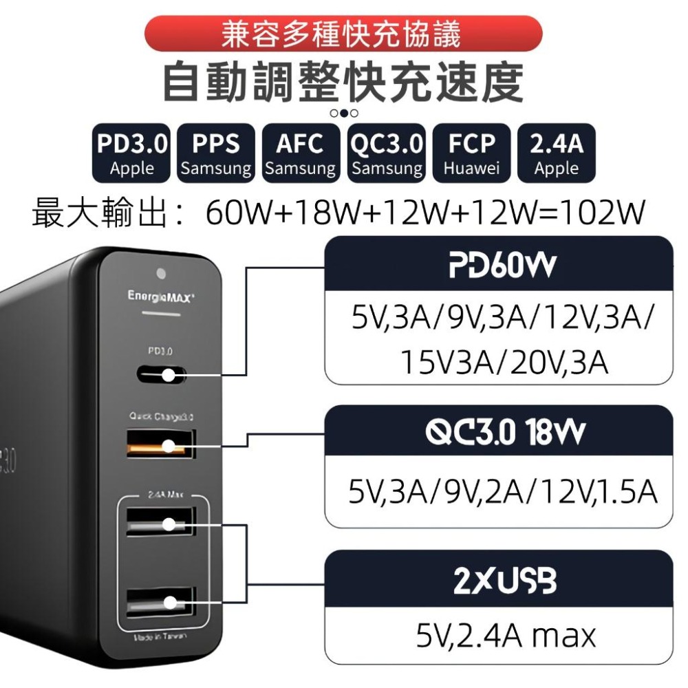 🔥氮化鎵充電器🔥100W GaN 氮化鎵充電站 GaN氮化鎵充電器 PD充電器 PD快速充電 氮化鎵通過BSMI-細節圖2