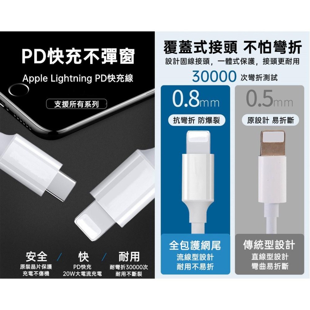 【熱銷現貨】 30W蘋果專用Type-C Lightning PD充電線 18W 20W PD快充線 iPhone充電線-細節圖4