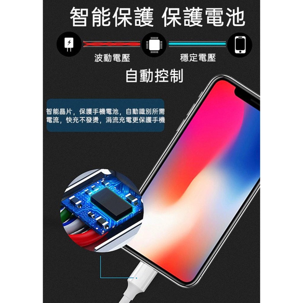 【熱銷現貨】 30W蘋果專用Type-C Lightning PD充電線 18W 20W PD快充線 iPhone充電線-細節圖6