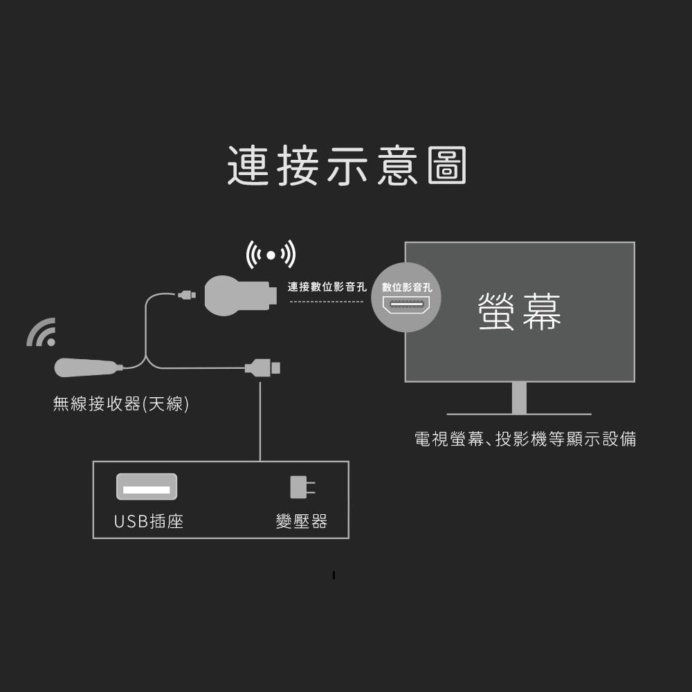 【2023新款】Netflix可投放最新款Anycast 台灣官方授權進階版 電視棒 無線HDMI同屏器 蘋果通用 最新-細節圖6