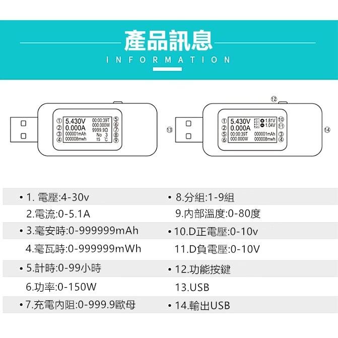 【熱銷現貨】功能最強30V 5.1A 150W USB電流測試器 電壓檢測器 彩色螢幕 充電器檢測器 行動電源檢測-細節圖8