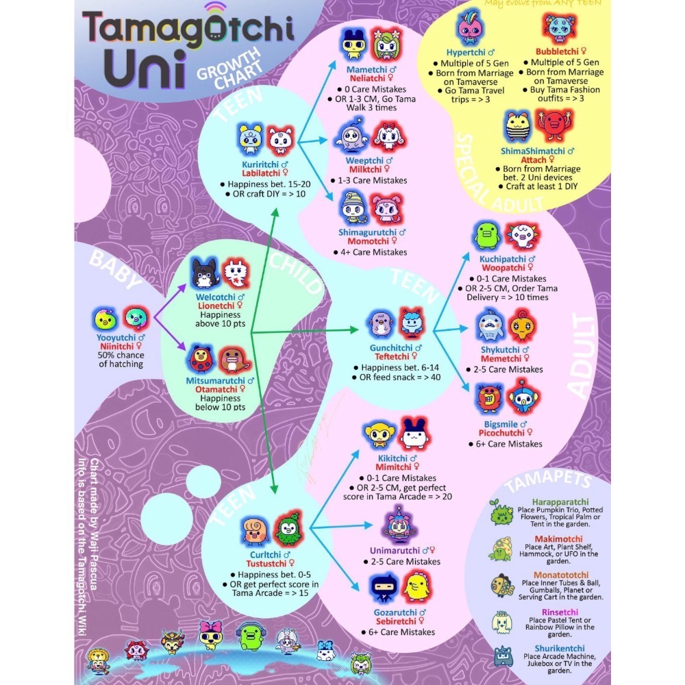 Tamagotchi塔麻可吉電子寵物 gen1/ gen2-細節圖4