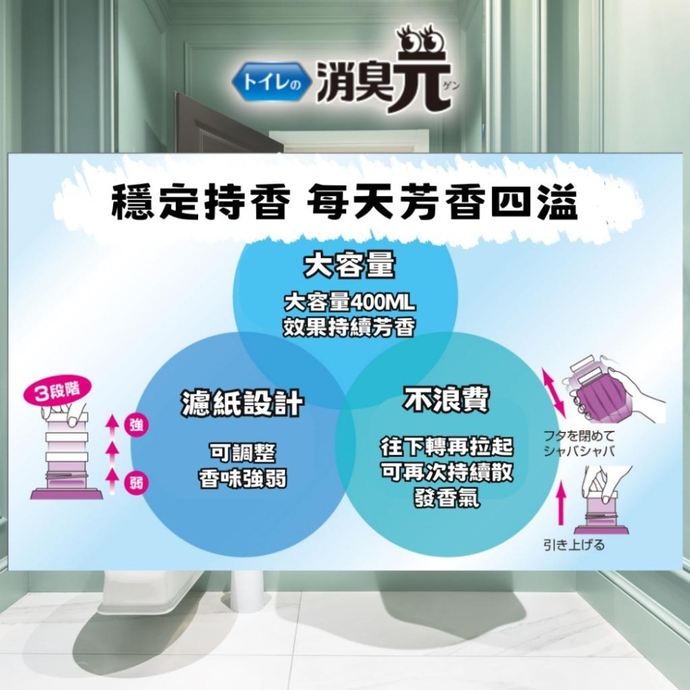 【百貨達雜貨舖】日本製 小林製藥 消臭元 廁所芳香劑 400ml 消臭劑 除臭劑 廁所芳香 廁所除臭 芳香劑-細節圖2