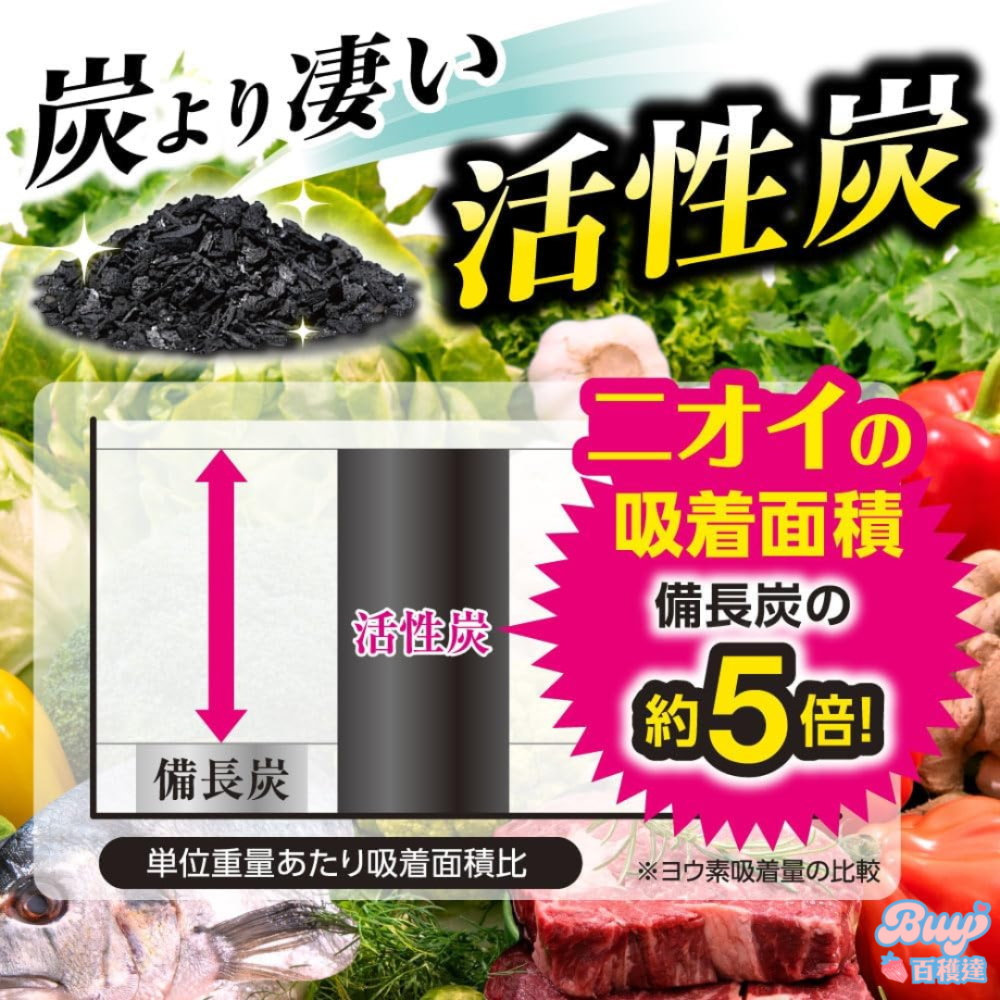 【百貨達雜貨舖】日本製 白元 冰箱除臭劑 冰箱脫臭劑 長效型1年 冰箱除臭 冰箱消臭 活性碳除臭 冰箱脫臭 冰箱除味-細節圖5
