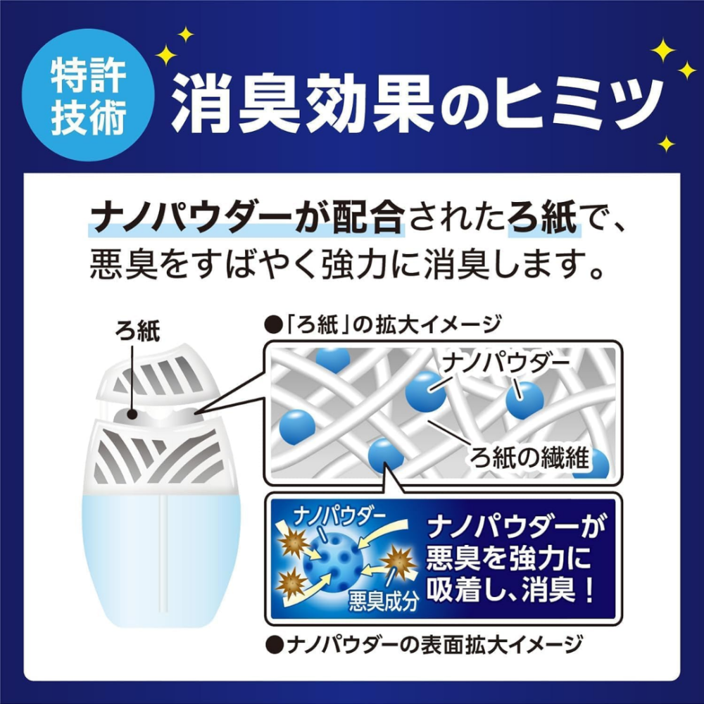 【百貨達雜貨舖】ST 雞仔牌 室內芳香劑 消臭力 400ml 室內芳香 室內除臭 室內消臭 室內香氛 芳香劑 除臭-細節圖5