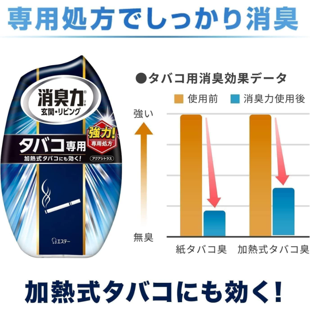 【百貨達雜貨舖】ST 雞仔牌 室內芳香劑 消臭力 400ml 室內芳香 室內除臭 室內消臭 室內香氛 芳香劑 除臭-細節圖8