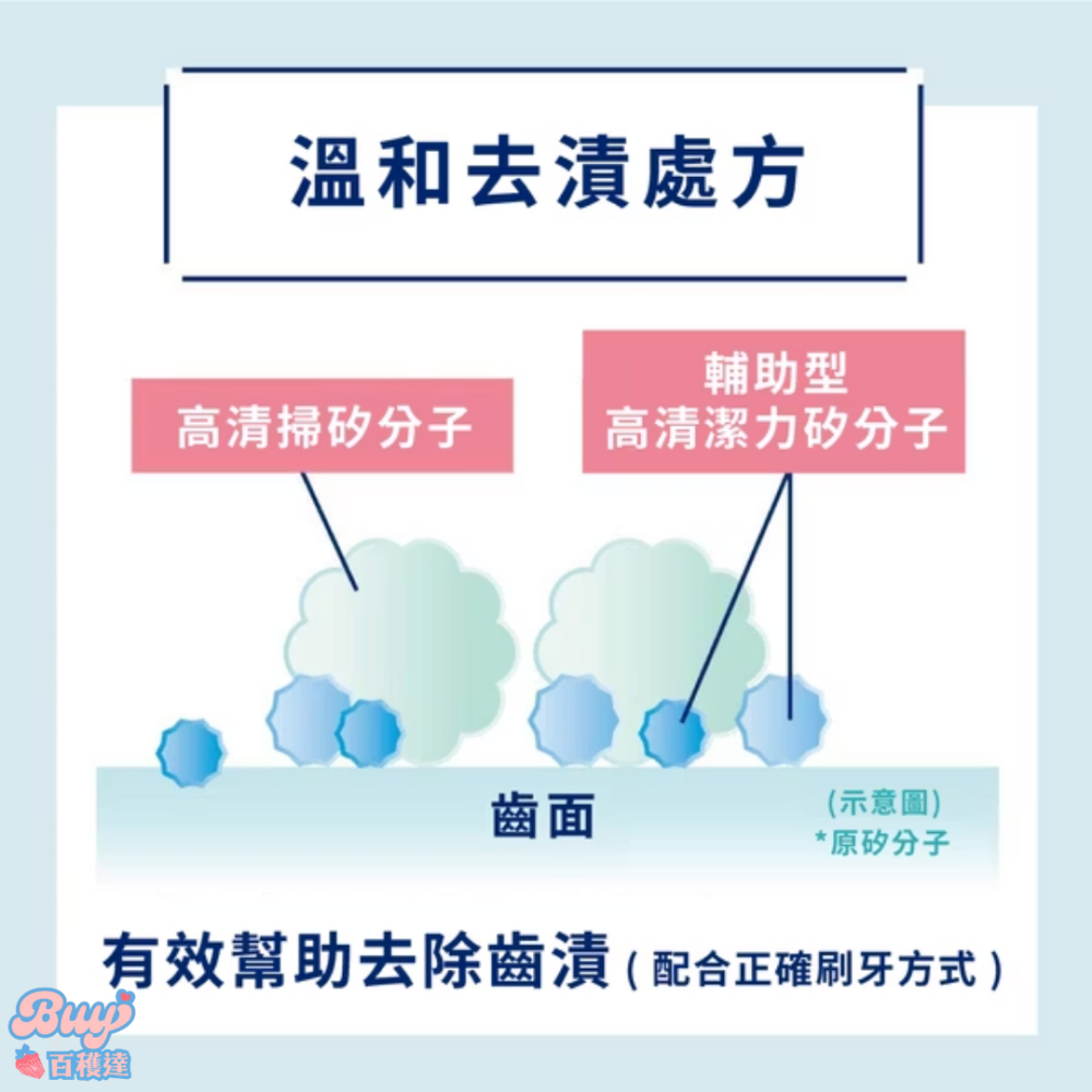 【百貨達雜貨舖】日本製 Ora2 淨白無瑕牙膏 日本牙膏 愛樂齒 三詩達 薄荷牙膏 淨白牙膏 亮白牙膏 小條牙膏-細節圖2