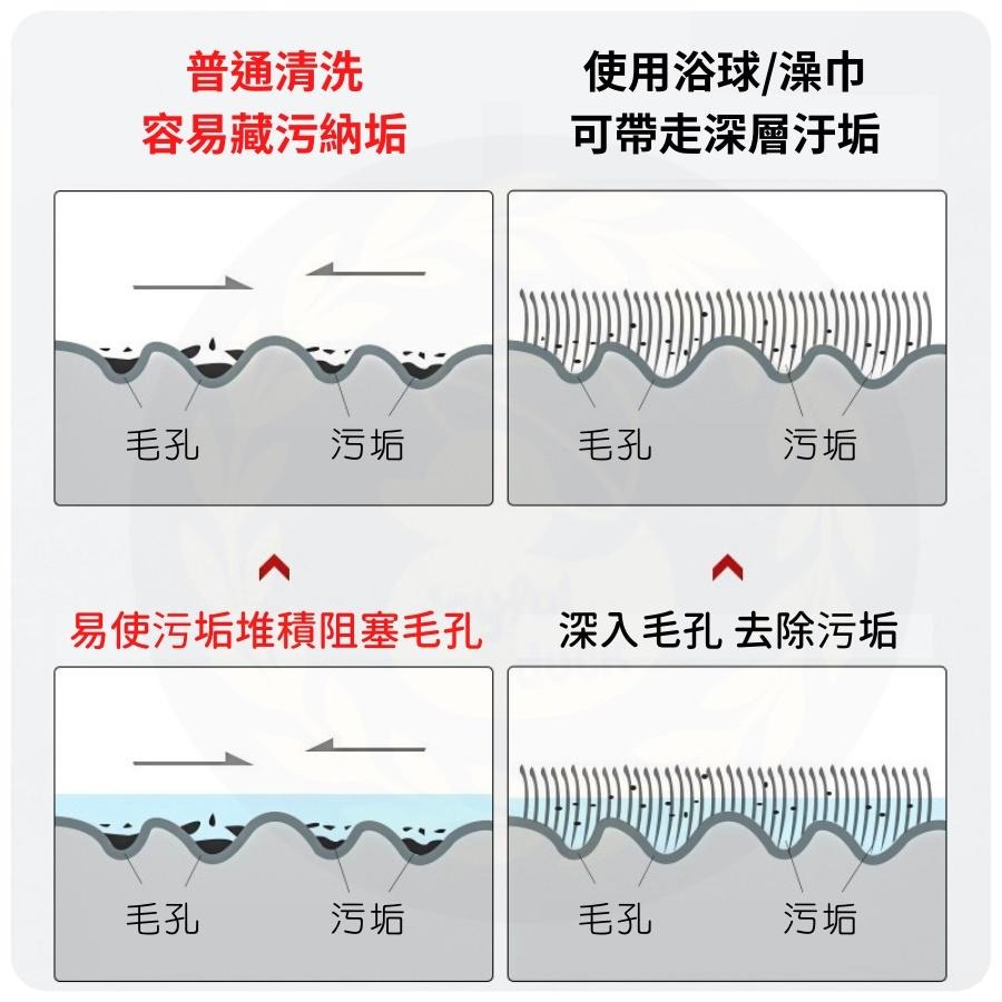 【台灣現貨+免運】洗澡搓澡巾三件套裝 沐浴巾 浴室 刷澡布 搓澡布 去角質洗澡毛巾 刷背手套 洗澡神器 起泡球 擦澡球-細節圖2