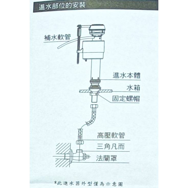 HCG和成 SUPERLET超級馬桶水箱零件,進水器,進水部位-細節圖6
