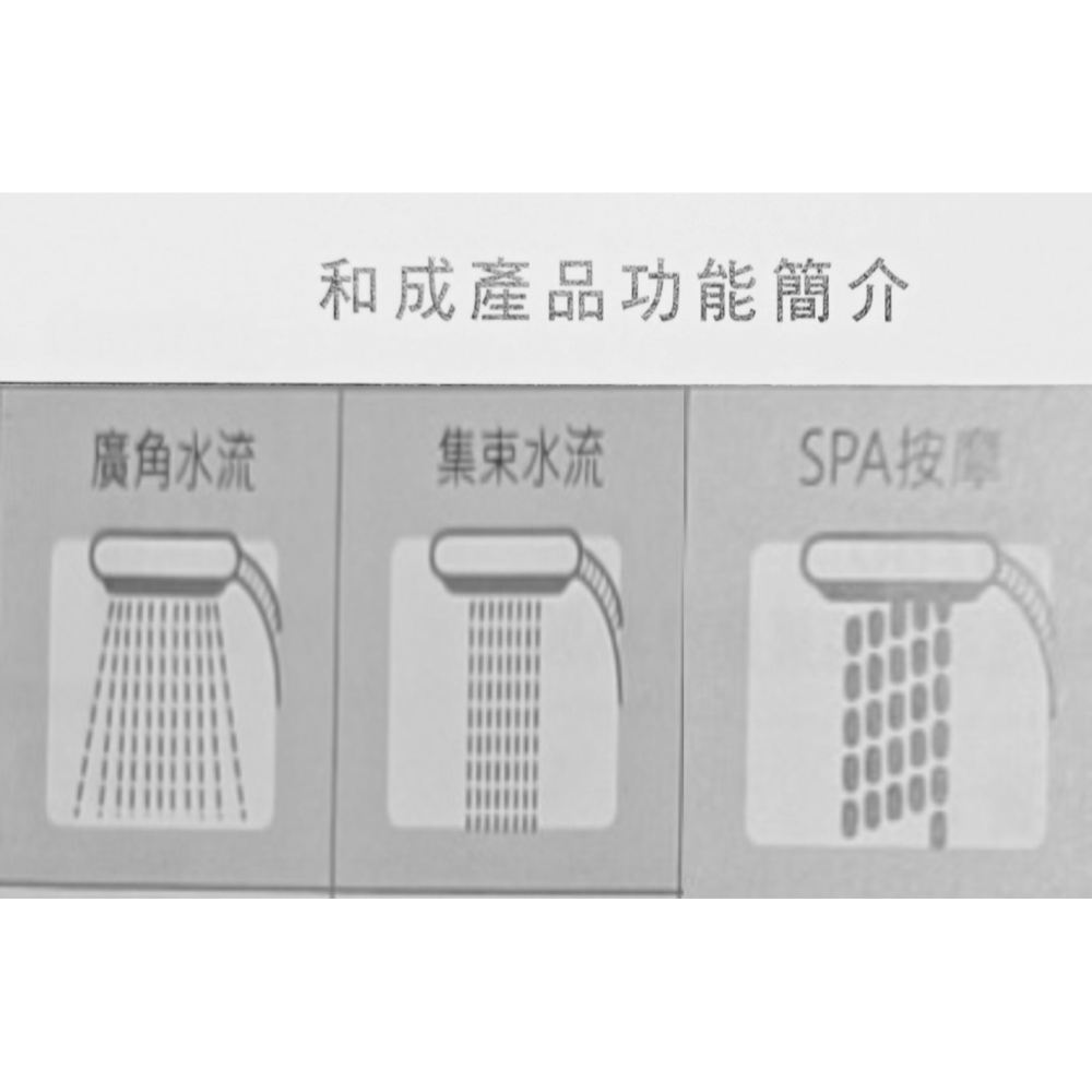 HCG和成淋浴柱使用的蓮蓬頭,三段式原廠蓮蓬頭,適用型號:ST8743-細節圖3