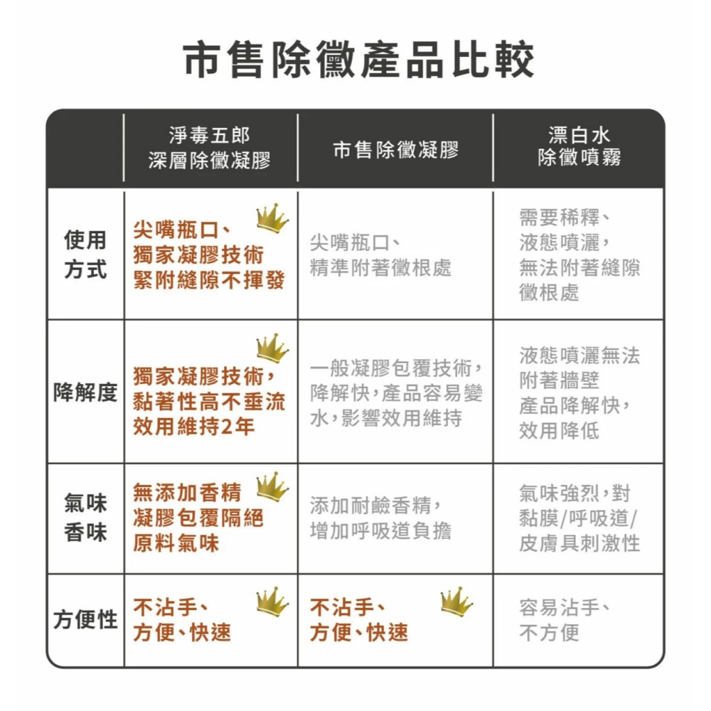 淨毒五郎 深層除黴凝膠 100g-細節圖8