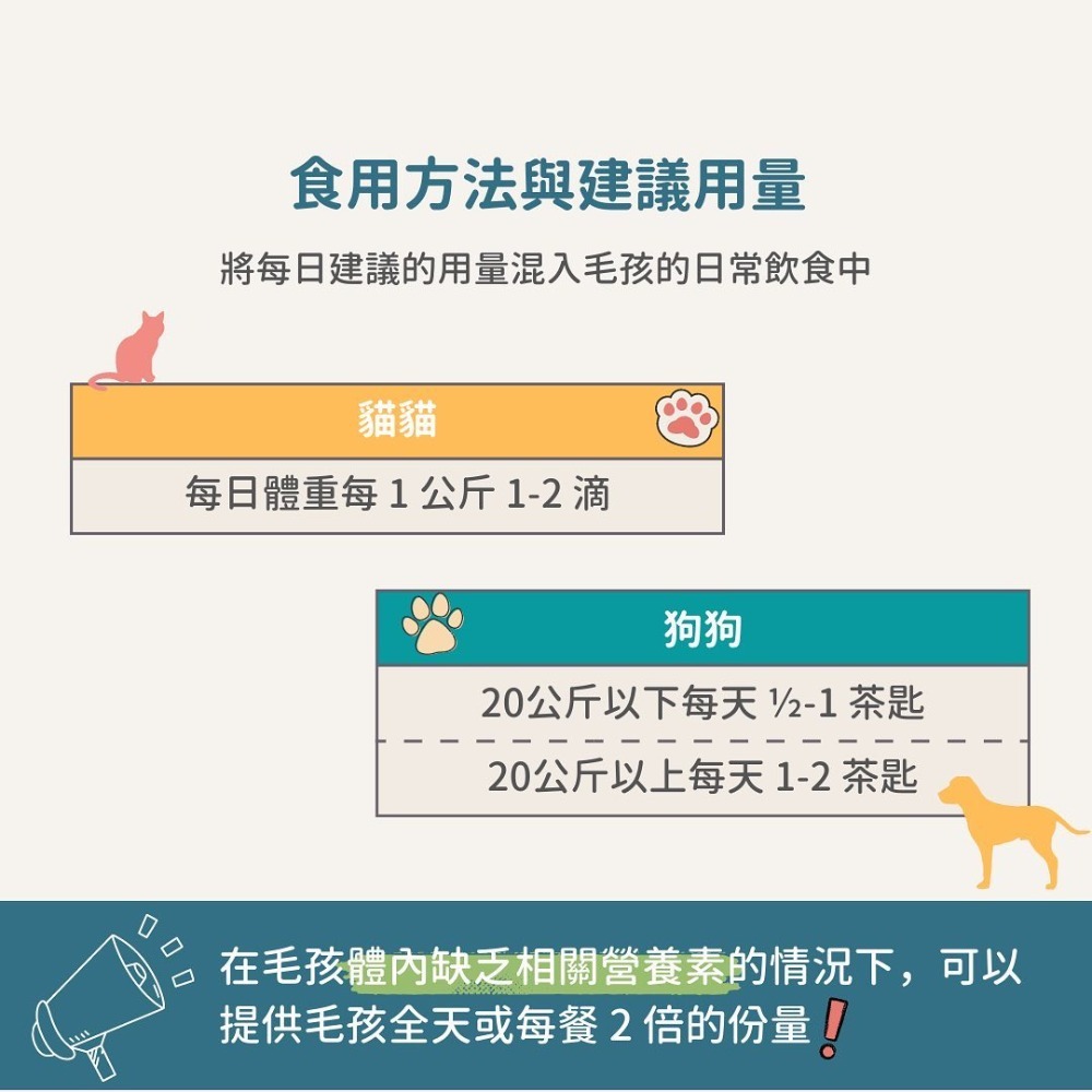 關於貓與我 × 高雄苓雅可店取｜【德國百年藥草之家-動物好朋友】寵物Omega-3魚油膠囊-細節圖6