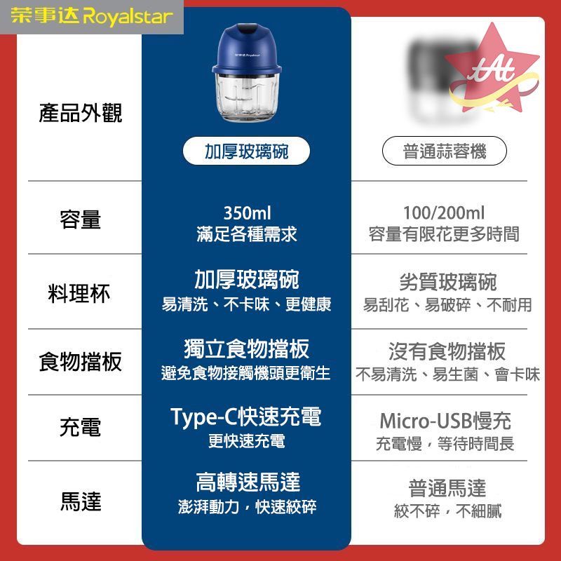 台灣現貨🔥 蒜泥神器 蒜泥機 小型絞肉機 搗蒜機 自動打蒜蓉 絞肉機 料理機 水餃餡 升級玻璃杯-細節圖2