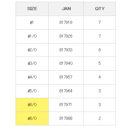 🐟費煦釣具🐟 | DECOY| JS-3 Pike Type-R 單鉤 | 盒裝10包入-細節圖4