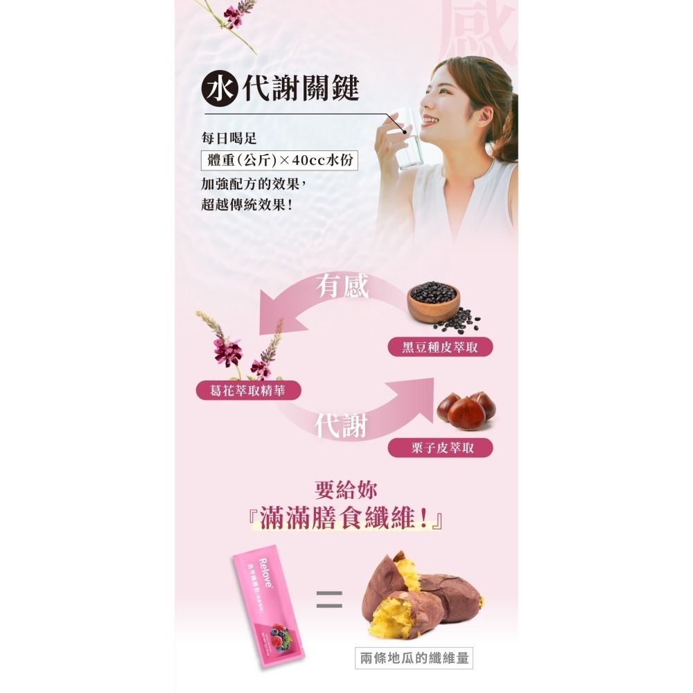 Relove 馬甲纖纖飲 (24包/盒)-細節圖4