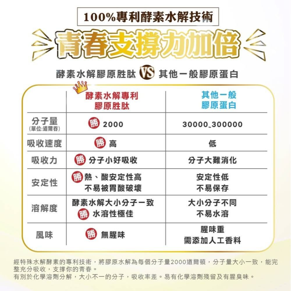 碧荷柏酵素水解 膠原蛋白胜肽 (5gx30包/袋)德國專利膠原蛋白粉-細節圖4