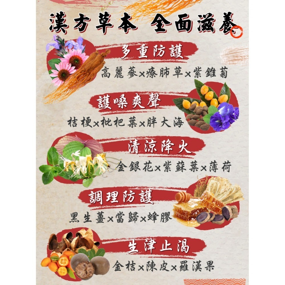 炫煬堂 金銀花療肺草羅漢果紅蔘丹軟喉丹(20顆/包) 咀嚼食用-細節圖4