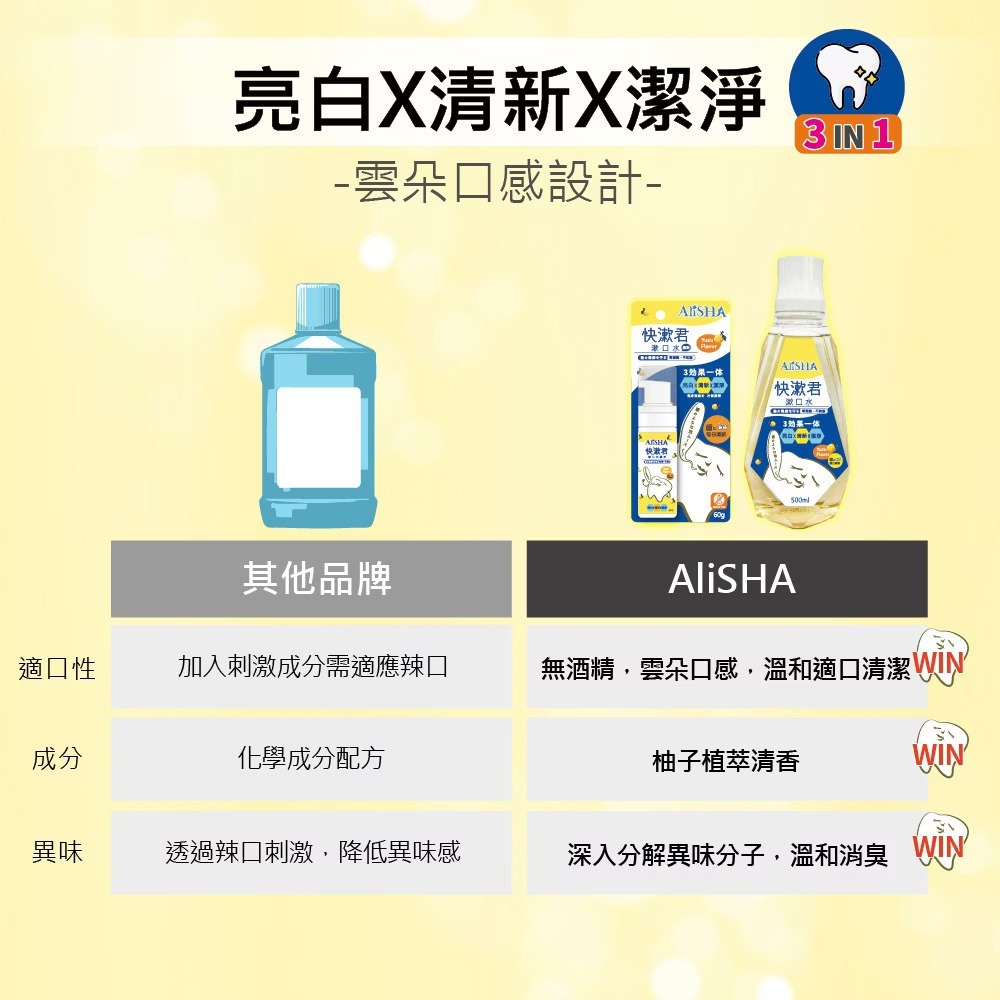 AliSHA 快漱君漱口水500ml 零酒精 不刺激 植萃柚香-細節圖5