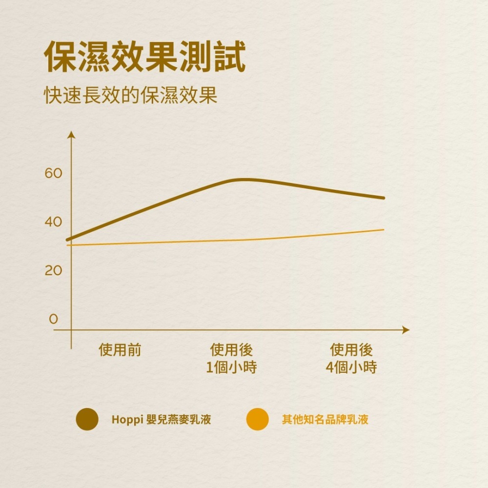 Hoppi燕麥乳液250ml/瓶-細節圖2