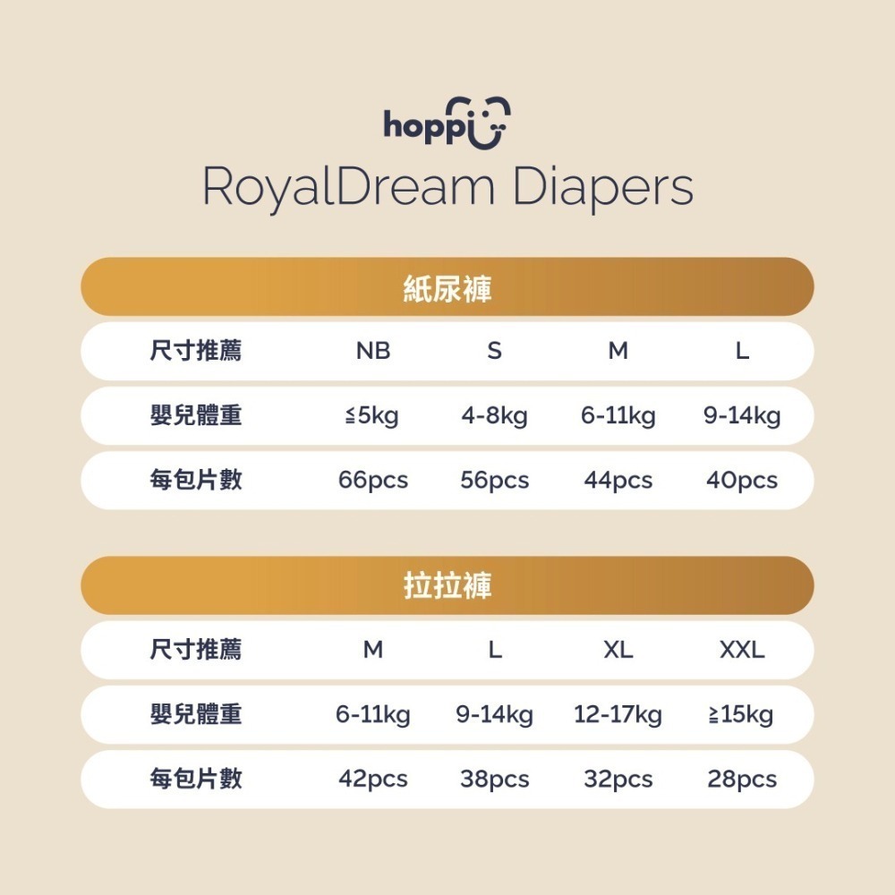RoyalDream皇家系列黏貼型NB、S、M、L/可1袋購/可箱購-細節圖6