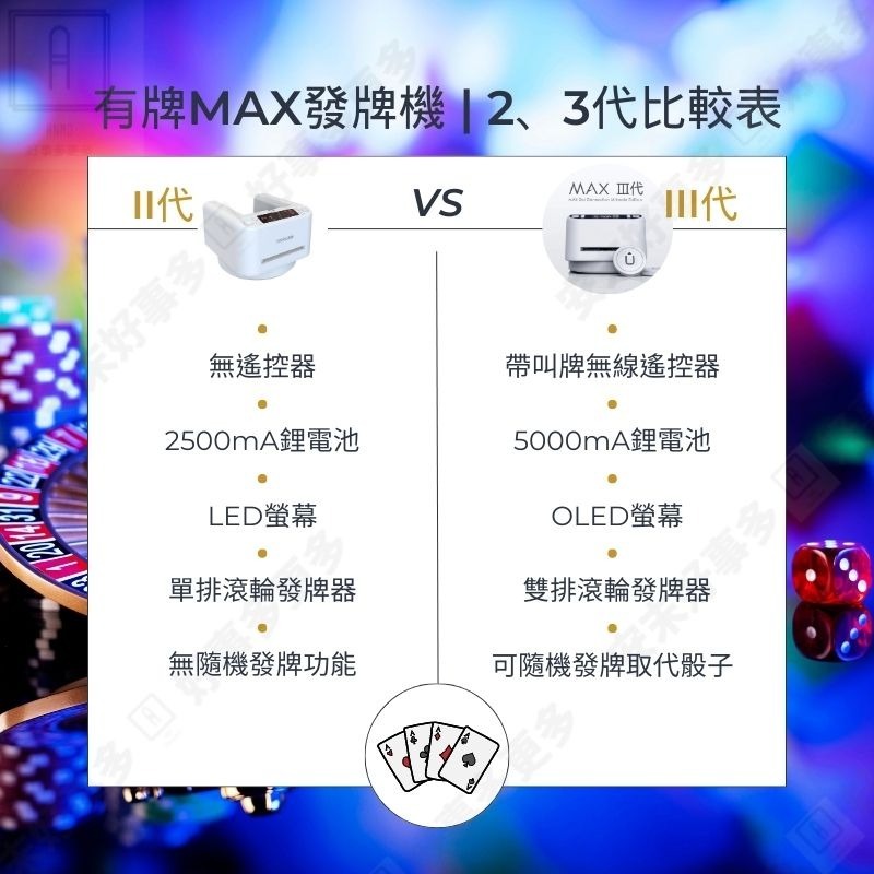 發牌機 自動發牌機 台灣獨家經銷 有牌MAX3代白色 撲克牌發牌機 電動發牌機 自動發牌 自動撲克發牌機 無線自動發牌-細節圖2
