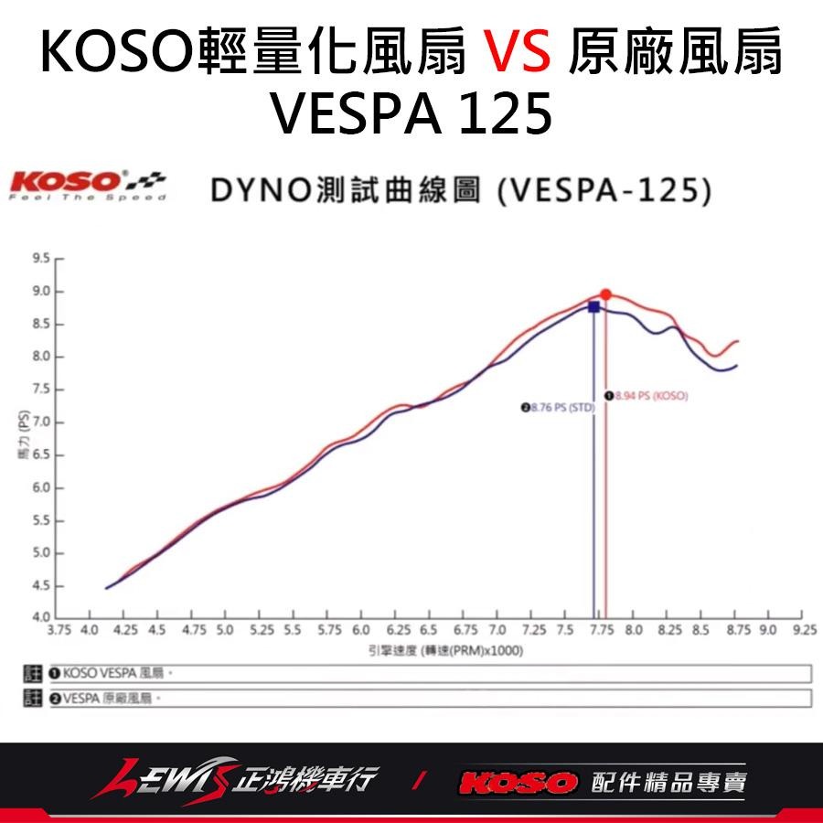 Vespa輕量化風葉 Vespa LX S Sprint Primavera i-Get KOSO 風扇葉片 正鴻機車行-細節圖5