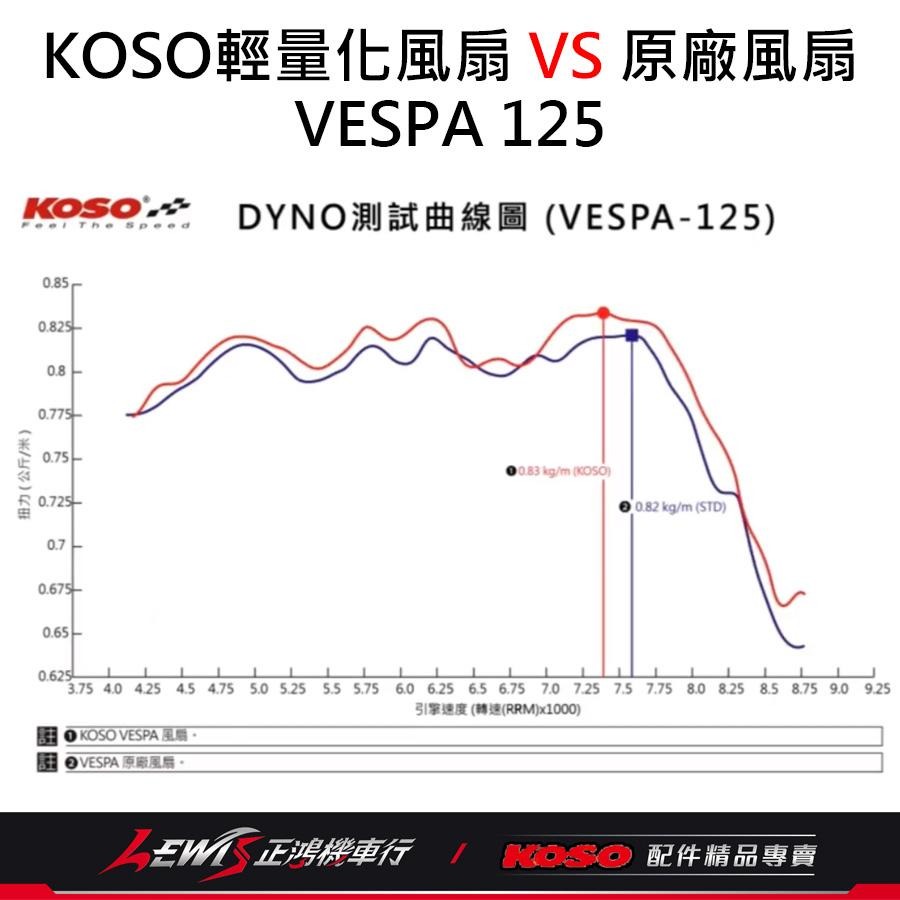 Vespa輕量化風葉 Vespa LX S Sprint Primavera i-Get KOSO 風扇葉片 正鴻機車行-細節圖6