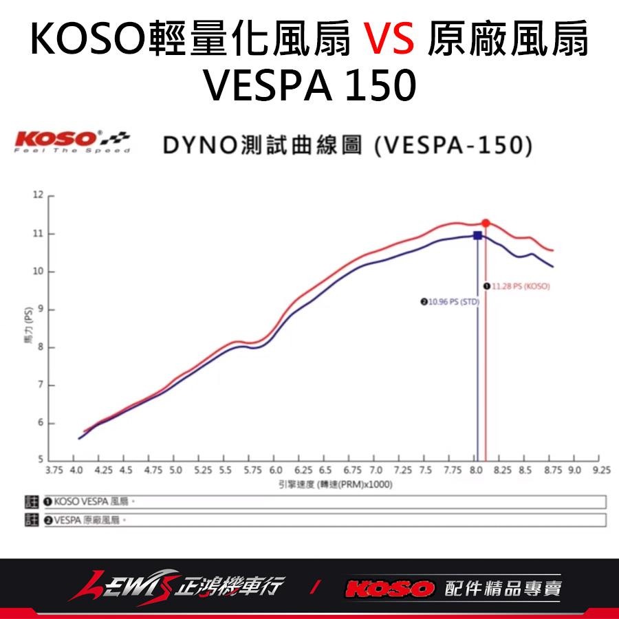 Vespa輕量化風葉 Vespa LX S Sprint Primavera i-Get KOSO 風扇葉片 正鴻機車行-細節圖7