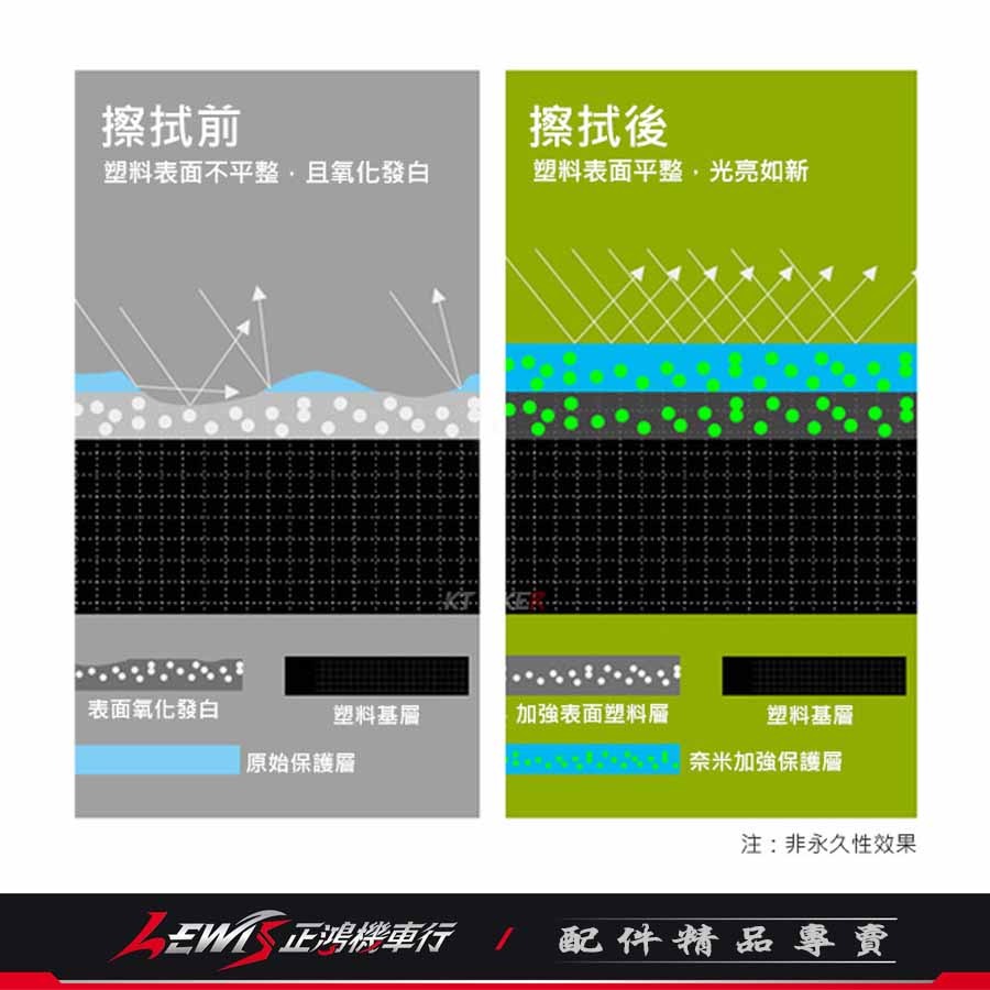 塑料還原劑 塑料還原 塑料翻新劑 塑料還原劑180ml 塑膠還原 塑件還原劑 塑膠保養 膠條保護劑 正鴻機車行-細節圖7