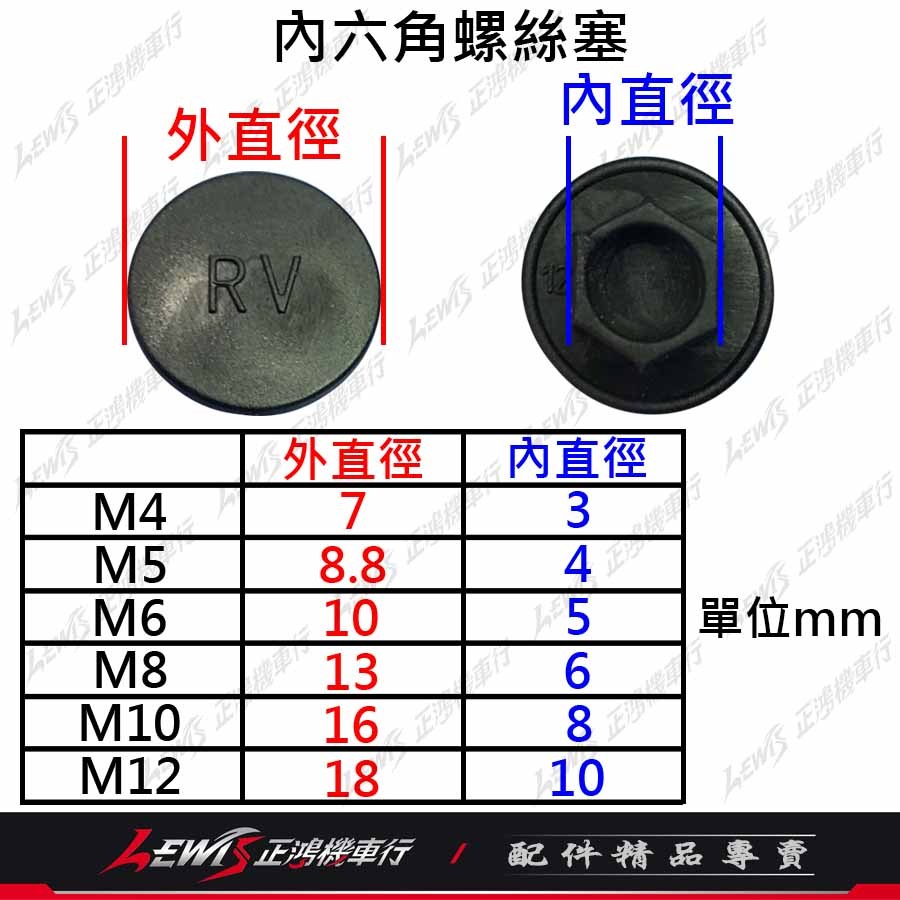 內六角螺絲塞 螺絲蓋 螺絲帽蓋 螺絲塞 螺絲保護蓋 螺絲塞蓋 六角螺絲蓋 防水塞蓋 螺絲防水塞 正鴻機車行-細節圖9