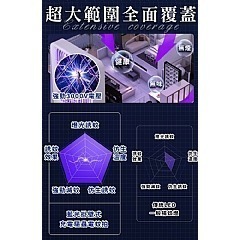【虎達麥皂陪省團】【EDISON 愛迪生】藍光掛壁式插電驅蟲電蚊拍/燈-細節圖4