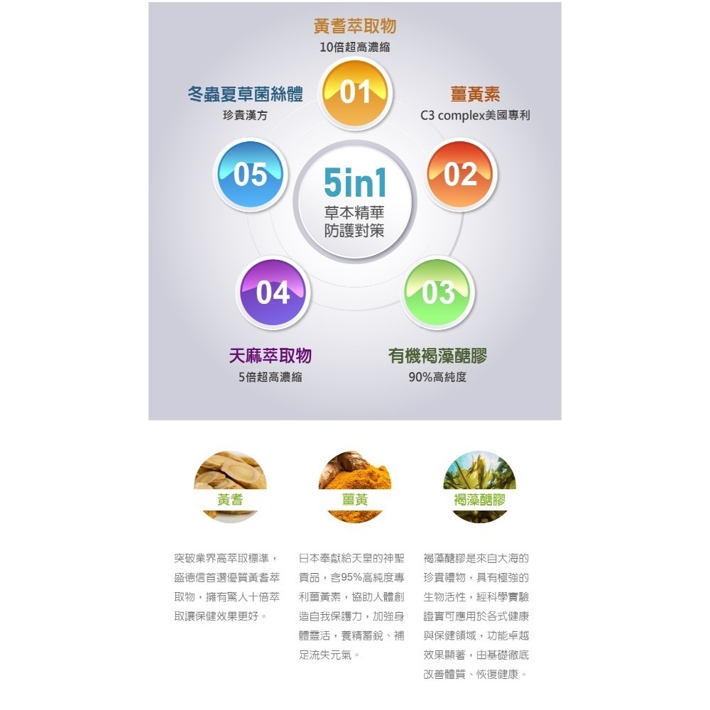 【虎達麥皂陪省團】盛德信102 智富炁 保健品 保證公司貨-細節圖9