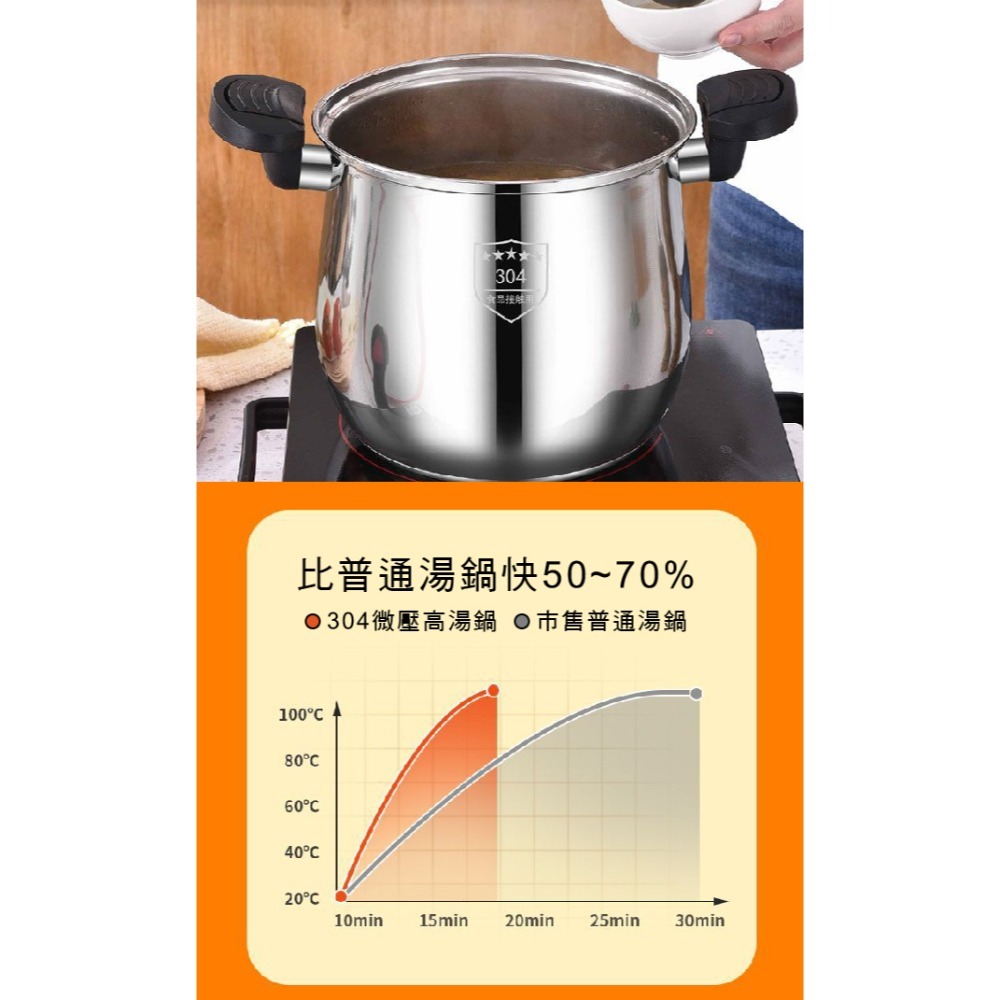 【虎達麥皂陪省團】【JUSTCOOK 廚藝寶】304不鏽鋼微壓聚能雙耳高桶湯鍋-細節圖5