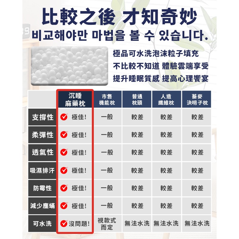 【虎達麥皂陪省團】【Duke of Windsor 溫莎公爵】沉睡護頸麻藥枕/午睡枕/靠腰墊/坐墊/藍色-細節圖8