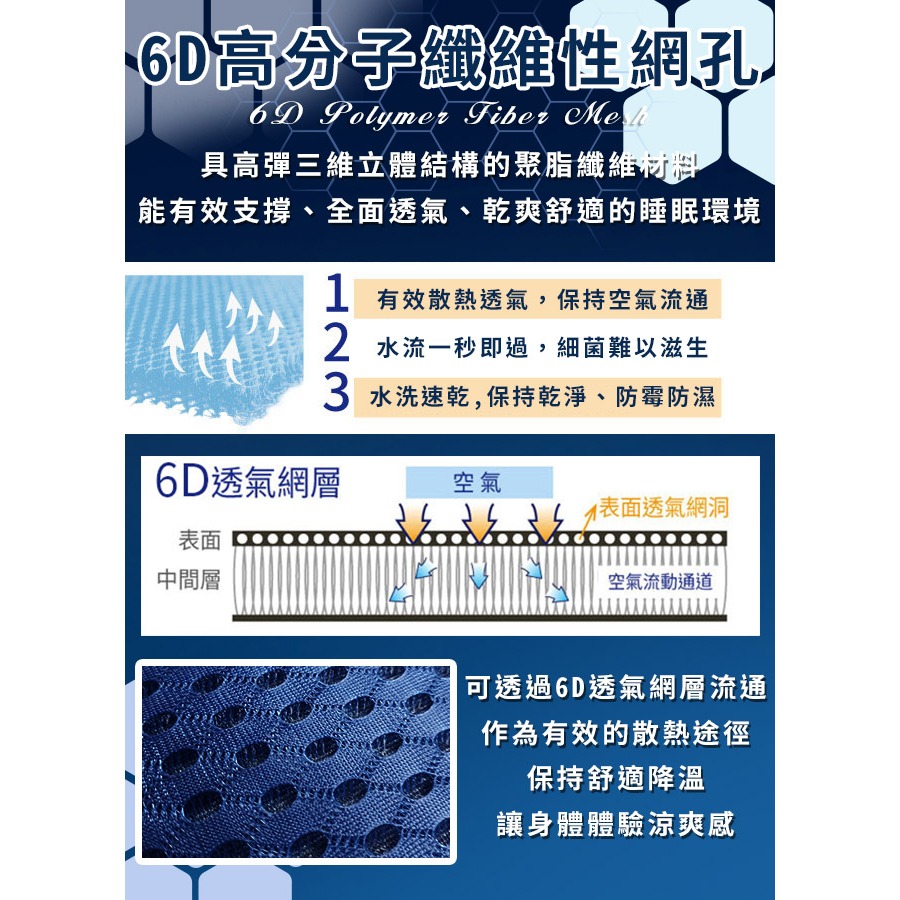 【虎達麥皂陪省團】【Hilton 希爾頓】超導量子紗蜂巢釋壓石墨烯果膠沉睡枕-細節圖6