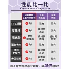 【虎達麥皂陪省團】【Hilton 希爾頓】石墨烯涼感TPE蜂巢釋壓能量果膠枕-細節圖10